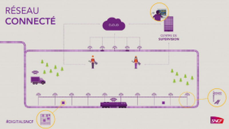 Réseau-connecté-SNCF-300x170.png