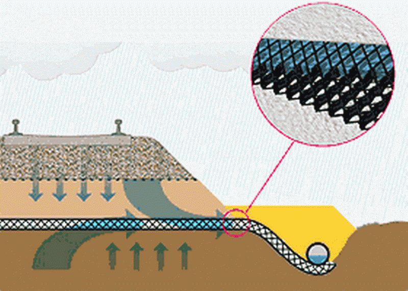 drainage-of-railways.gif (173.32 Kio) Vu 5123 fois drainage-of-railways.gif