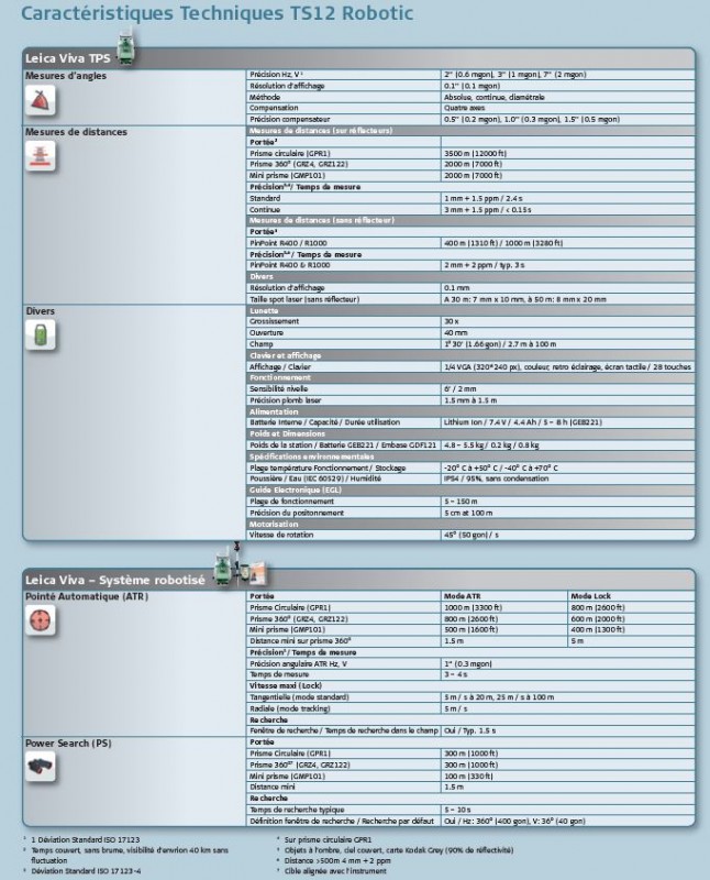 Leica TS12 (2).JPG (129.23 Kio) Vu 3051 fois Leica TS12 (2).JPG