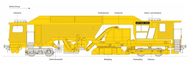 USP 4000 SWS SPITZKE.jpg